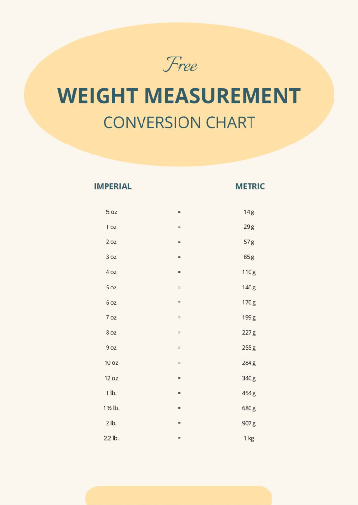 Free Time Measurement Conversion Chart Download In PDF 47 OFF