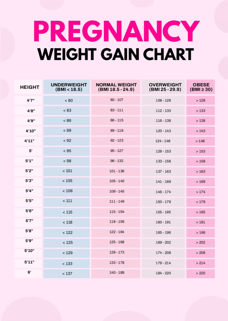Free Week By Week Pregnancy Weight Gain Chart Download In 57 OFF