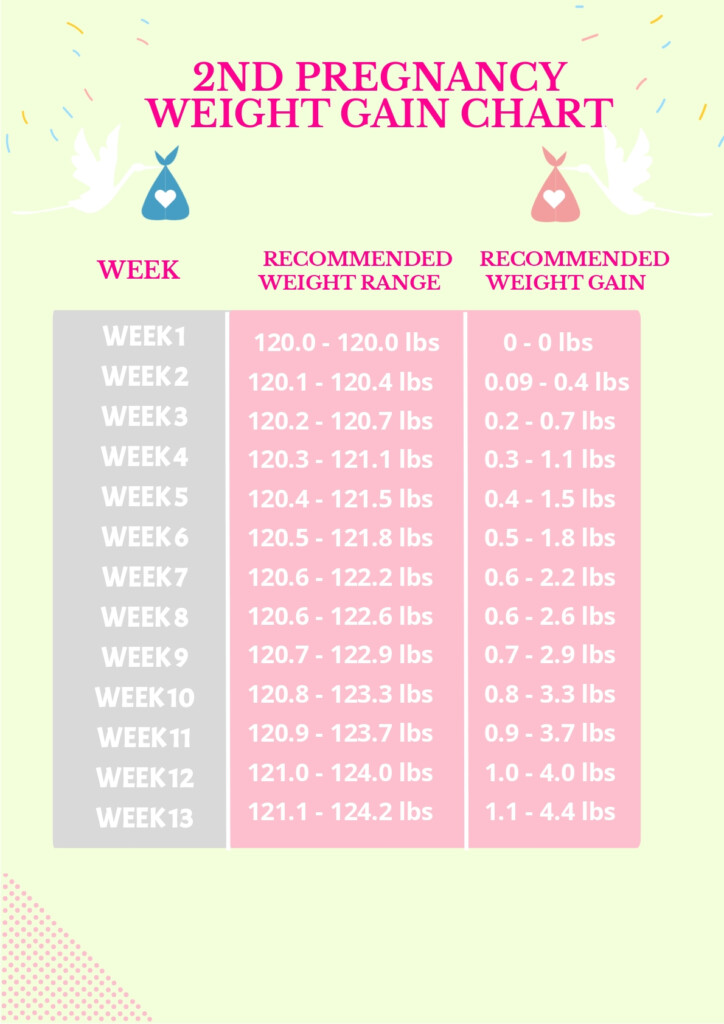 Free Week By Week Pregnancy Weight Gain Chart Download In 57 OFF