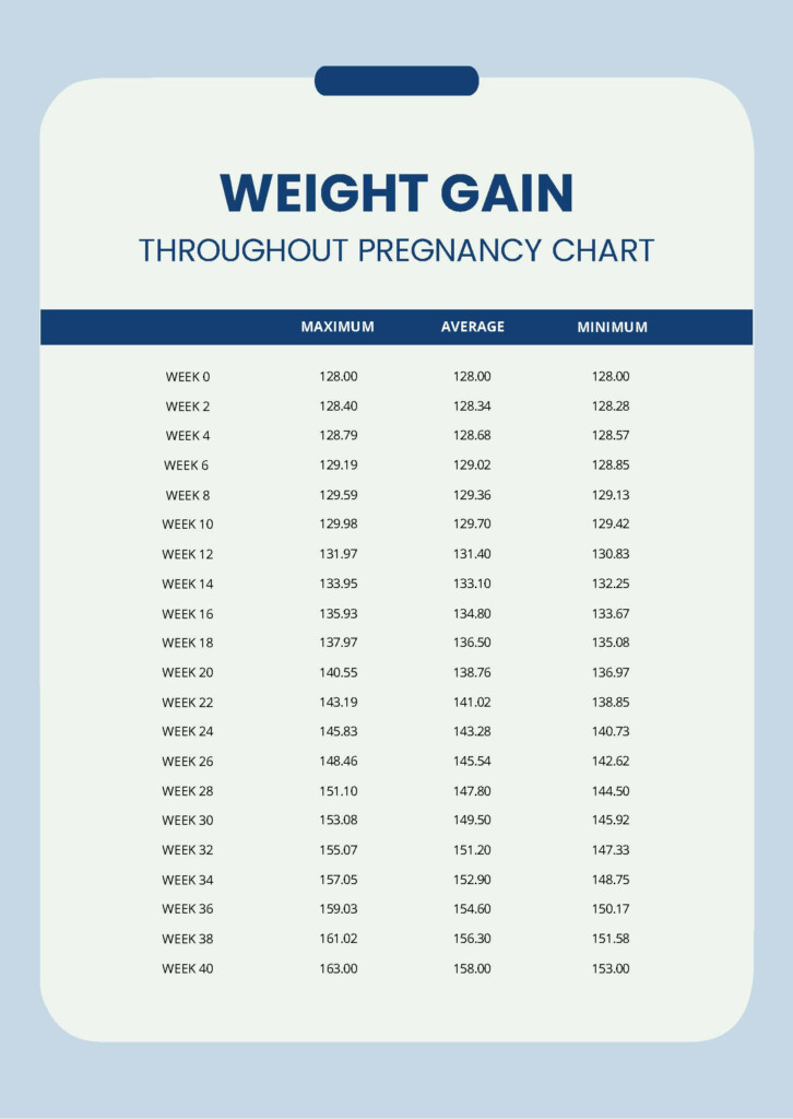 Free Week By Week Pregnancy Weight Gain Chart Download In 57 OFF