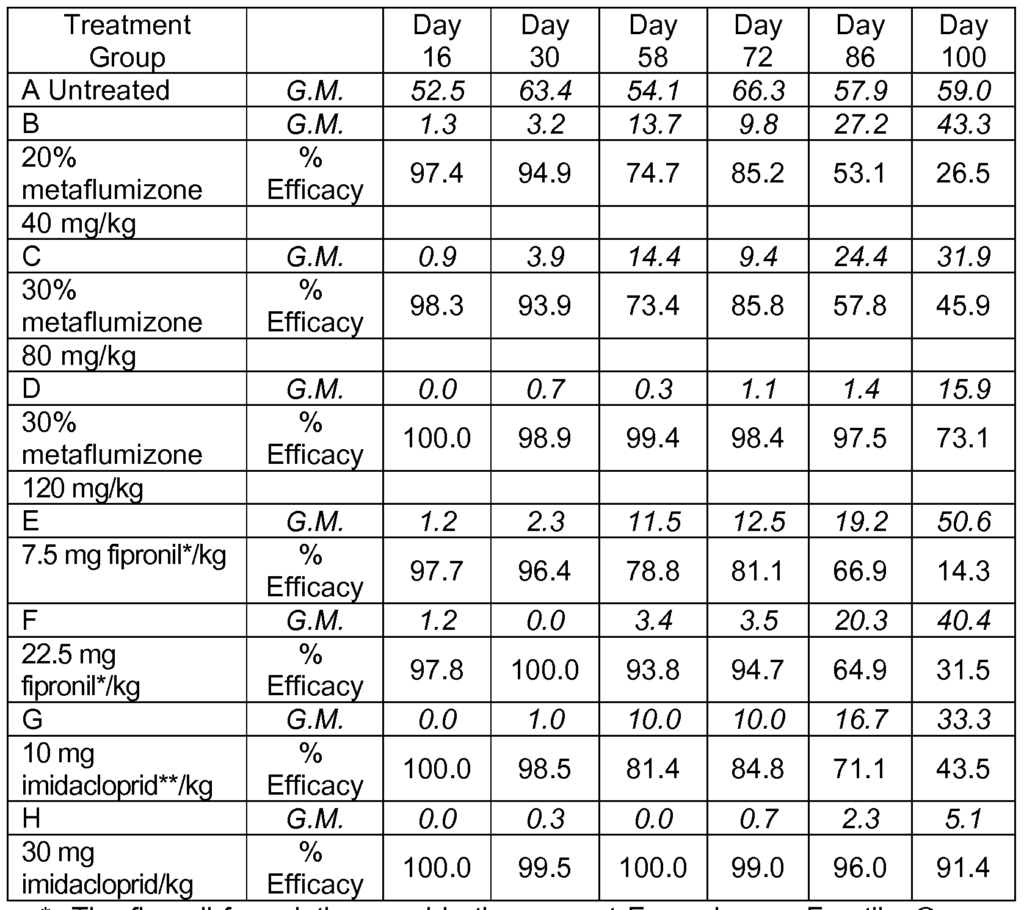 Frontline Plus For Cats Dosage Chart House For Rent