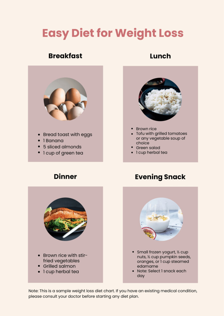 Fun Weight Loss Chart In Illustrator PDF Download Template