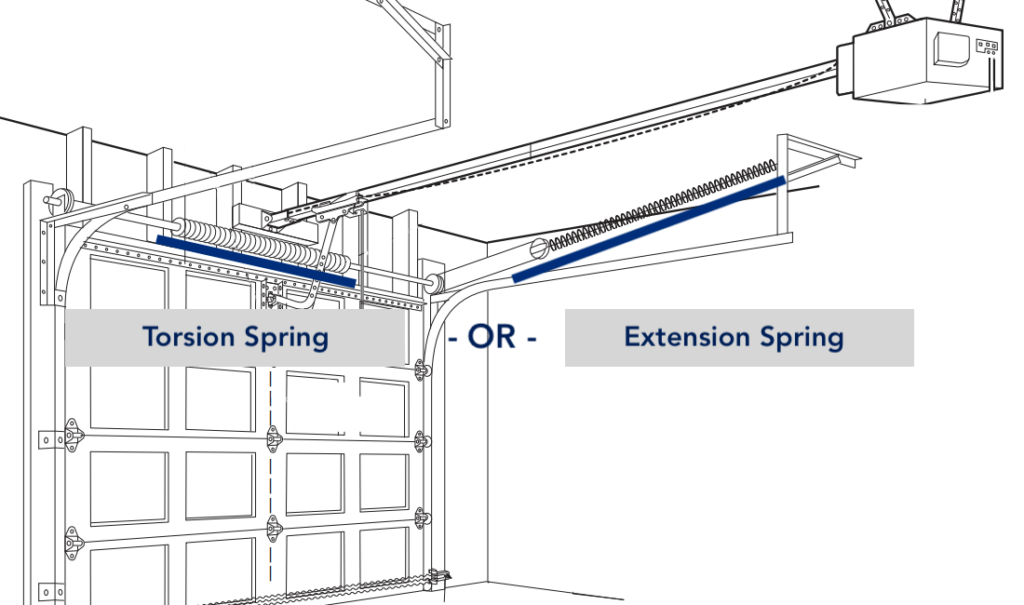Garage Door Spring Size Chart Heritage Garage Door