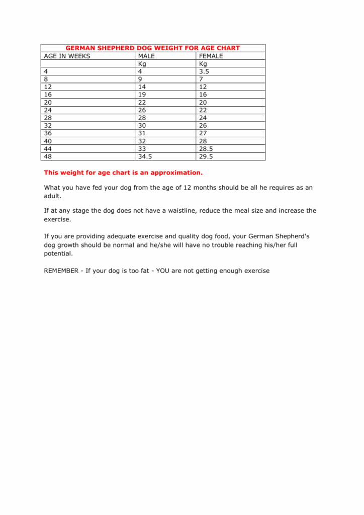 German Shepherd Dog Weight For Age Chart Download Printable PDF 