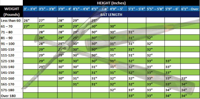 Girls Softball Bat Size Chart