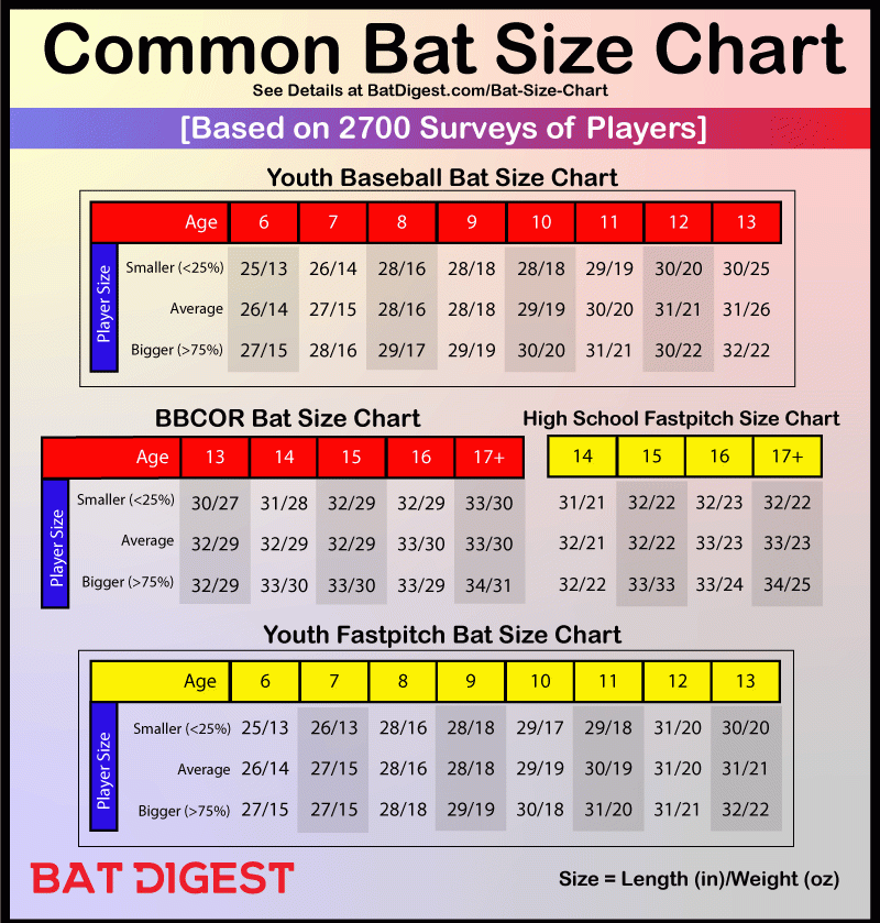 Girls Softball Bat Size Chart