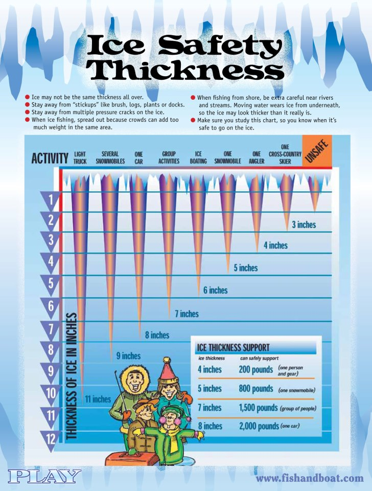 GUIDED VERMONT ICE FISHING TRIPS Ice Thickness Chart