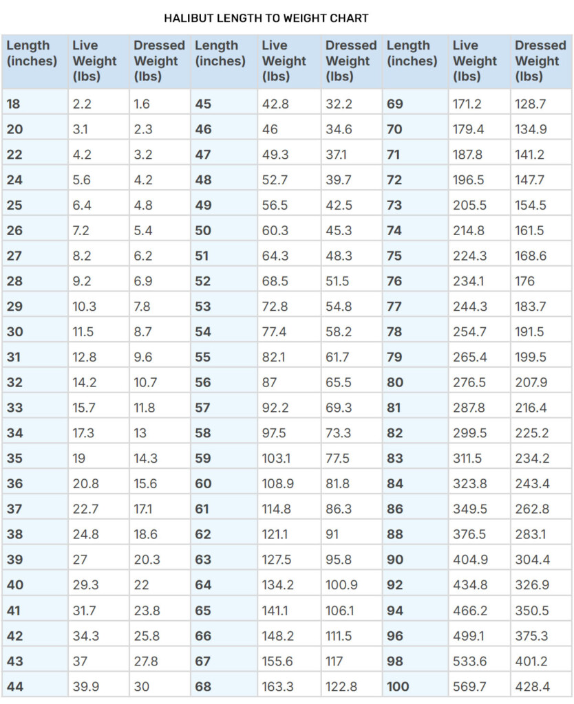 Halibut Length To Weight Conversion Chart