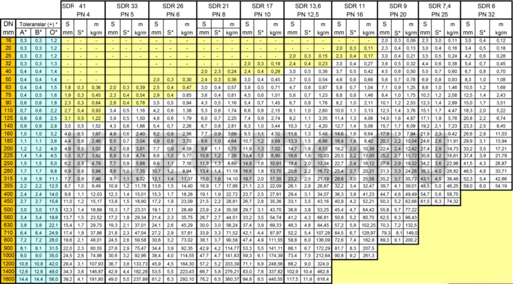 Hdpe Pipe Weight Dimensional Chart As Per Is 4984 2016 PDF 50 OFF