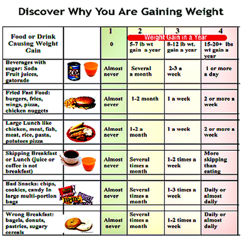 Healthy Baby Weight Gain Chart