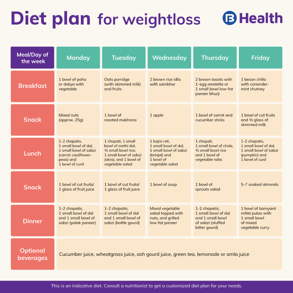 Healthy Diet Chart For Daily Routine Chore Routines Printable