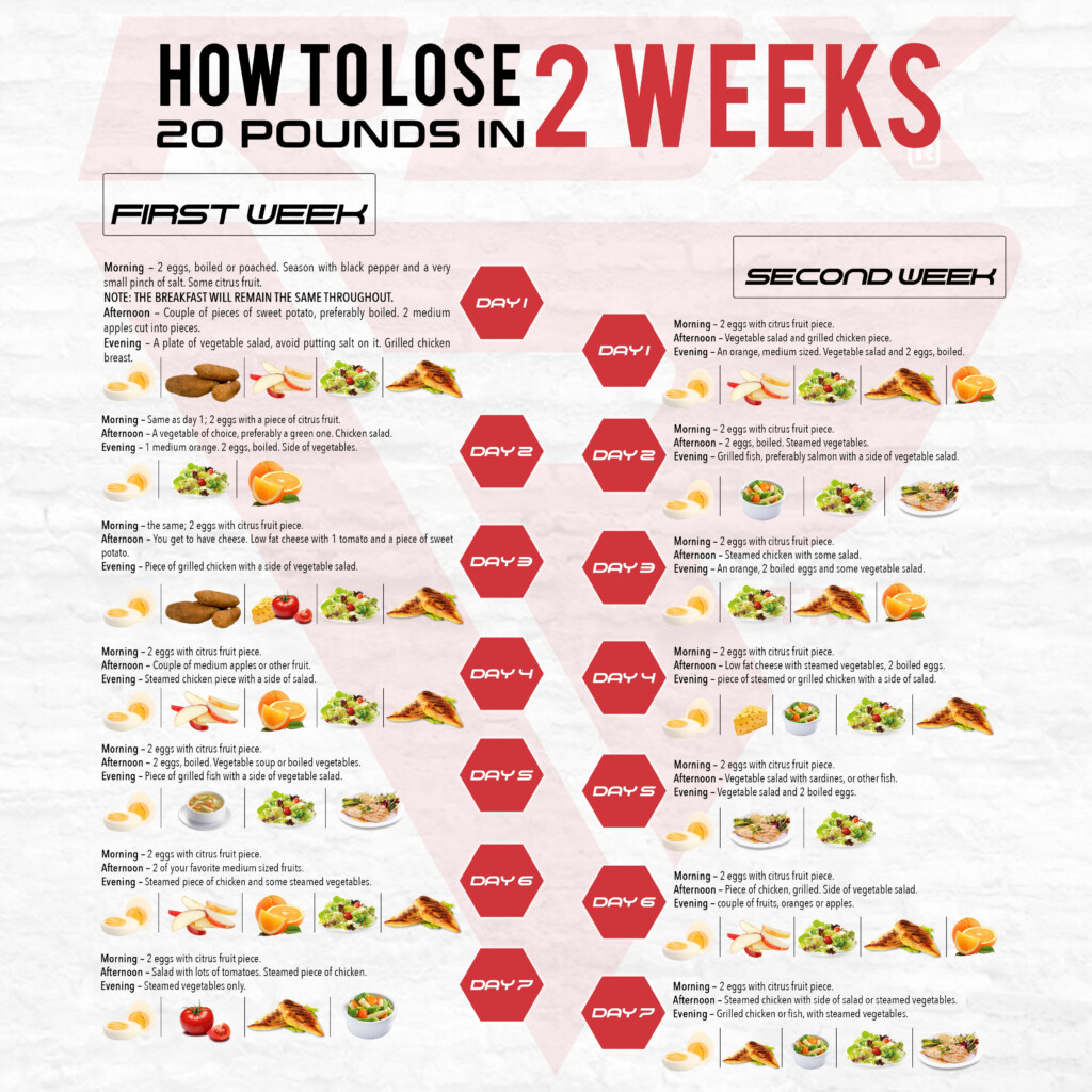 Healthy Diet Chart For Weight Loss