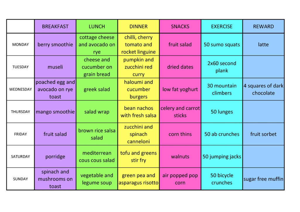 Healthy Food Plan Stormpure