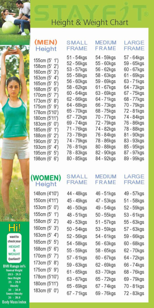 Healthy Height Weight Chart Workout Chart Exercise Chart Notes 