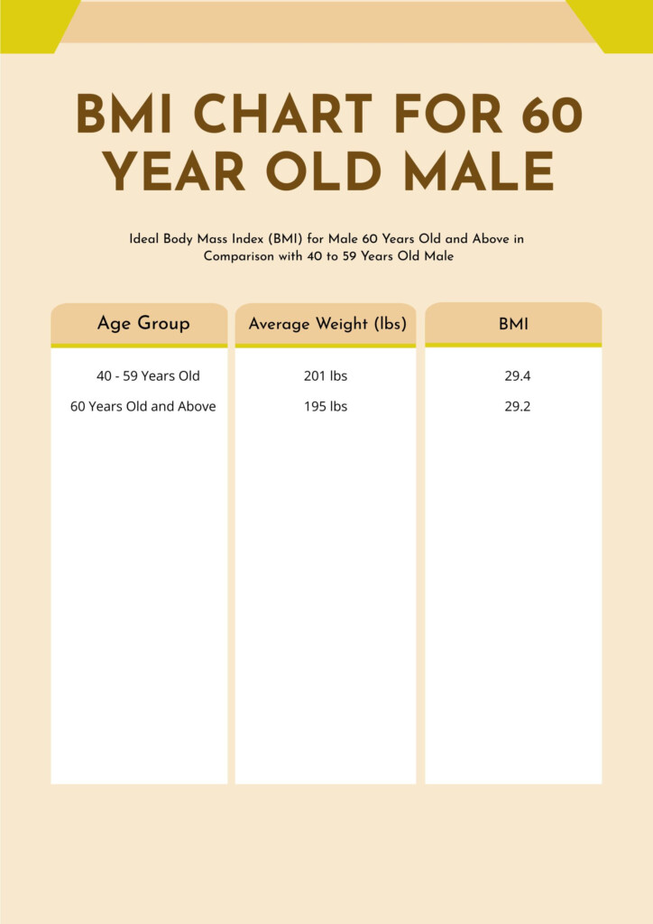 Healthy Weight Chart Healthy Weight Chart 8 Best Ideal Weight Chart 
