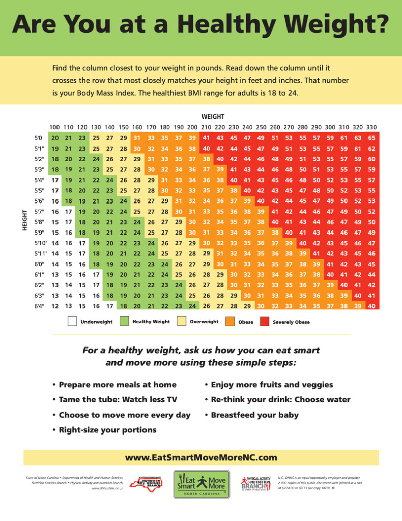Healthy Weight Chart Remotepc