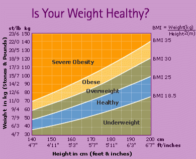 Healthy Weight Height Chart Female Keski