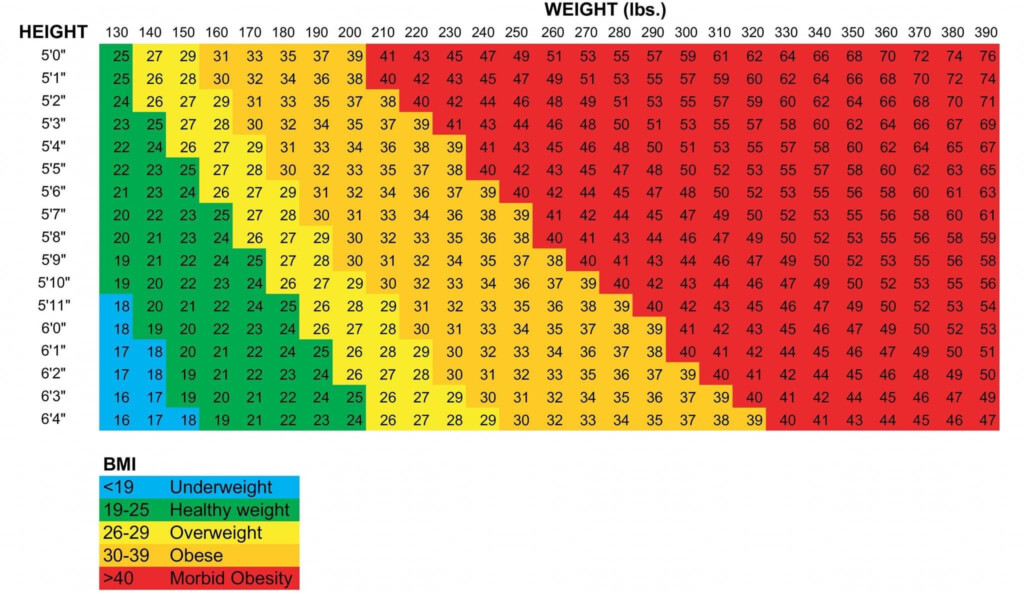 Height And Weight Chart Height Weight Chart Male Men Weight Chart 