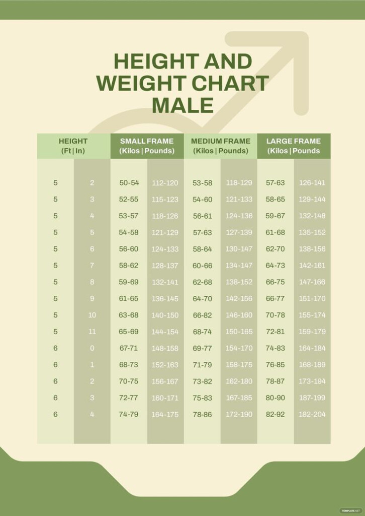Height And Weight Chart Male In PDF Download