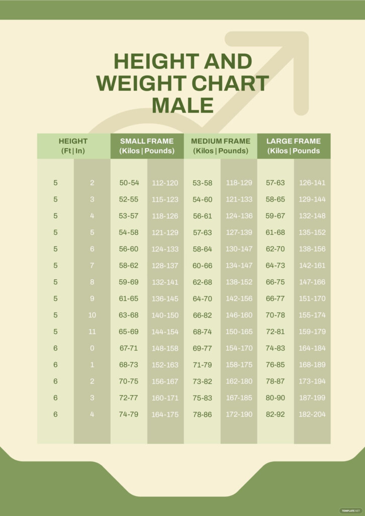 Height And Weight Chart Male In PDF Download