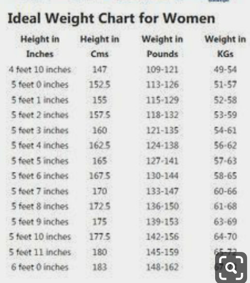 Height And Weight Chart Nykaa Network