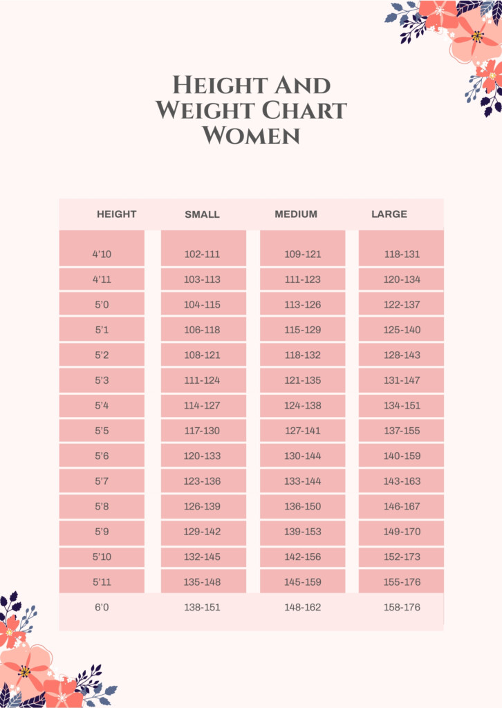Height And Weight Chart Women In PDF Download Template