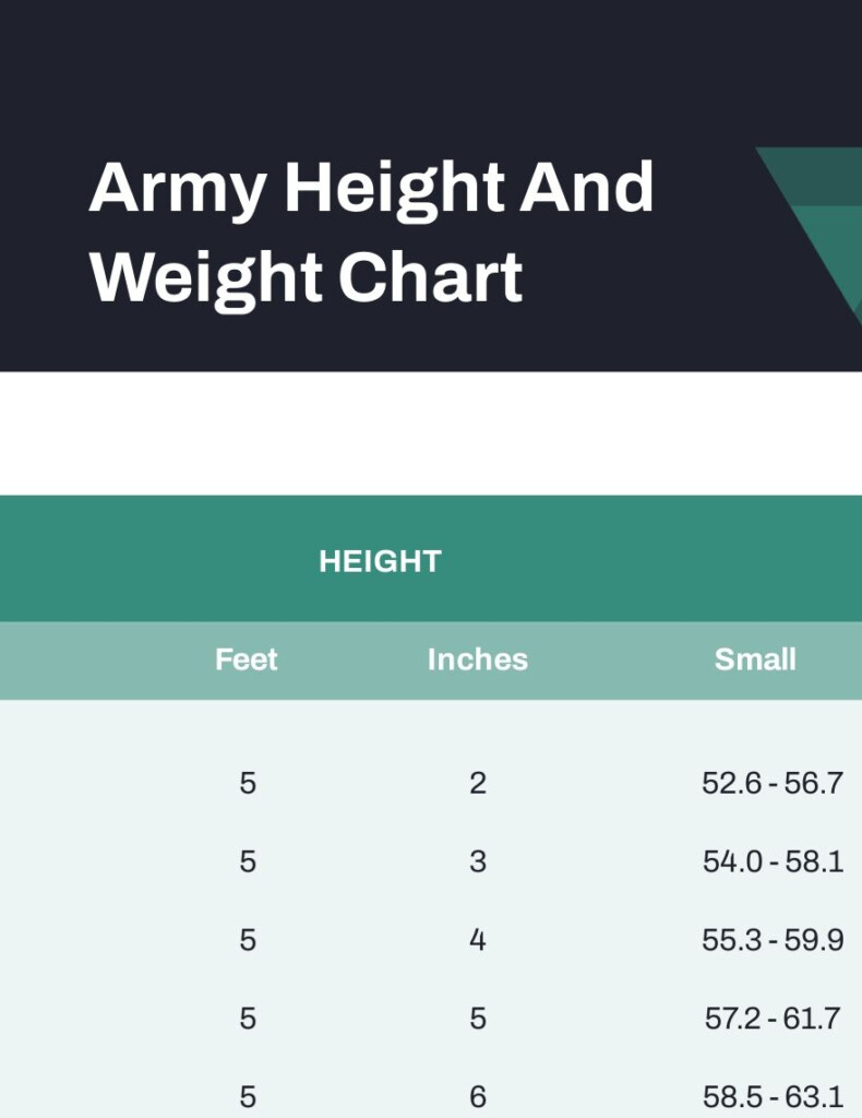 Height And Weight Chart Women PDF Template