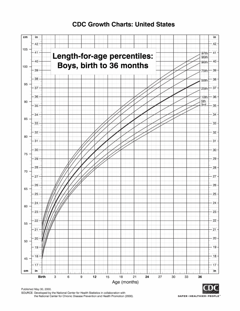 Height And Weight Percentile Chart Fetal Growth Chart By Month
