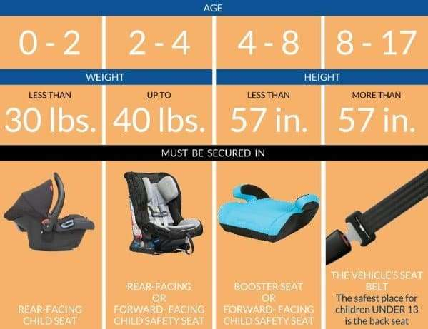 Height And Weight Requirements For Front Facing Car Seat Cabinets 