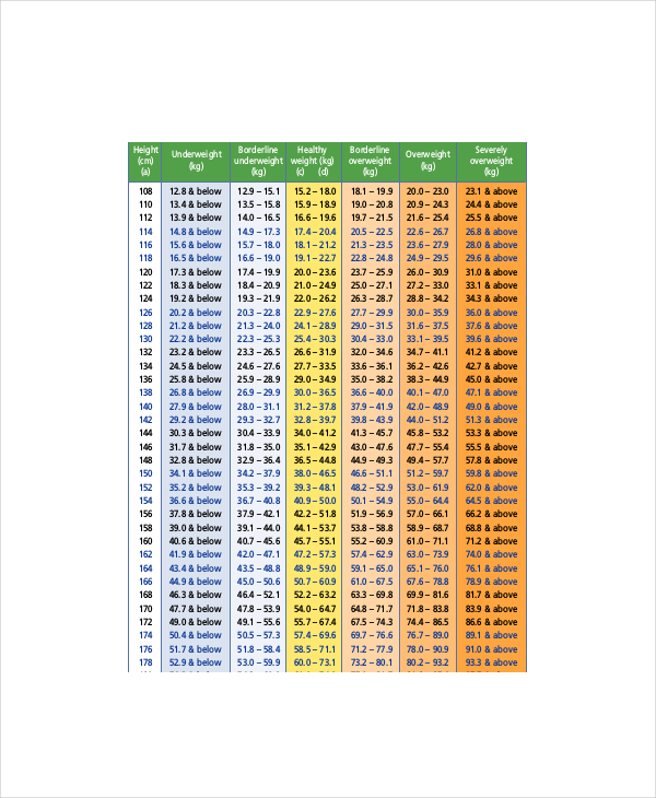 Height Weight Age Chart Men Bmi Should Weigh Lbs Hight Composition Mass 