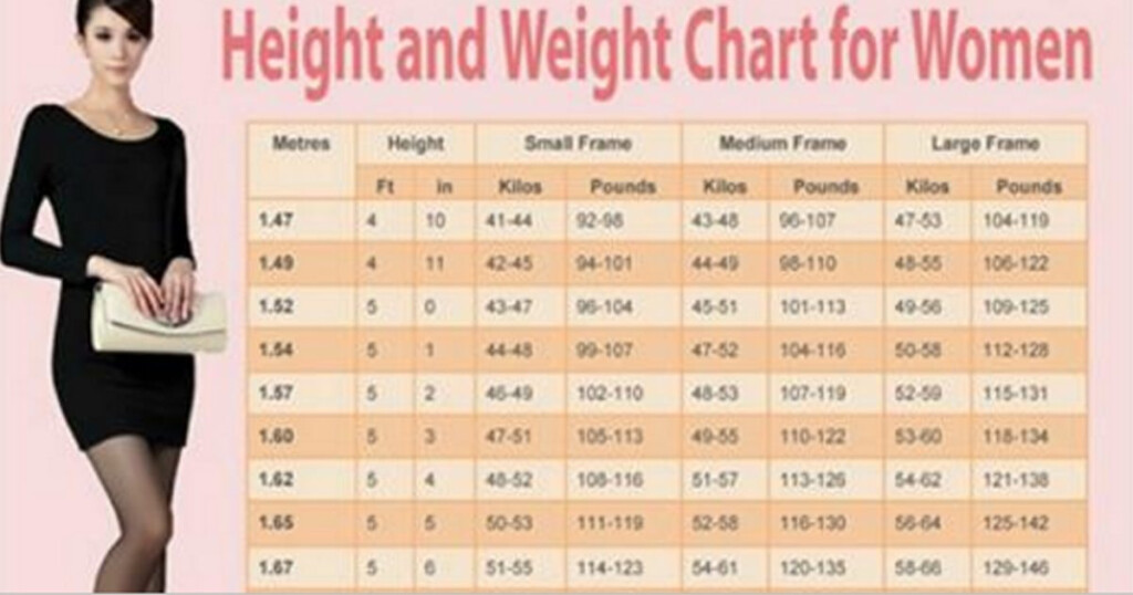 Height Weight Age Chart Women Body Weight Chart Women