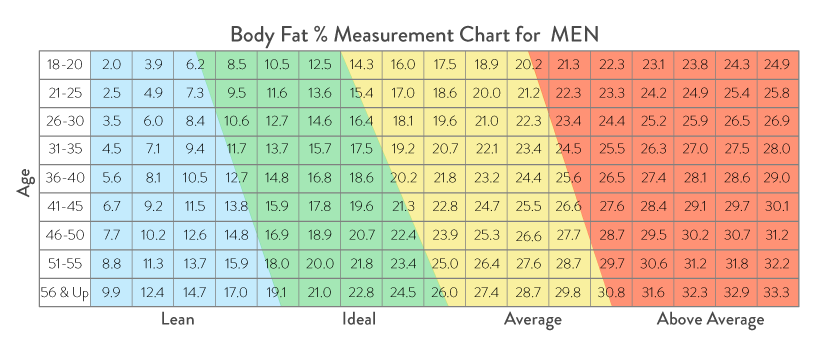 Height Weight Body Fat Chart