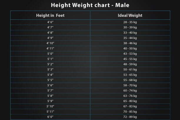 Height Weight Chart 6 Tips For Children To Increase Height