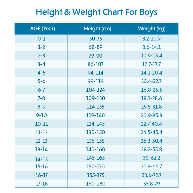 Height Weight Chart According To Age Ideal For Male Female