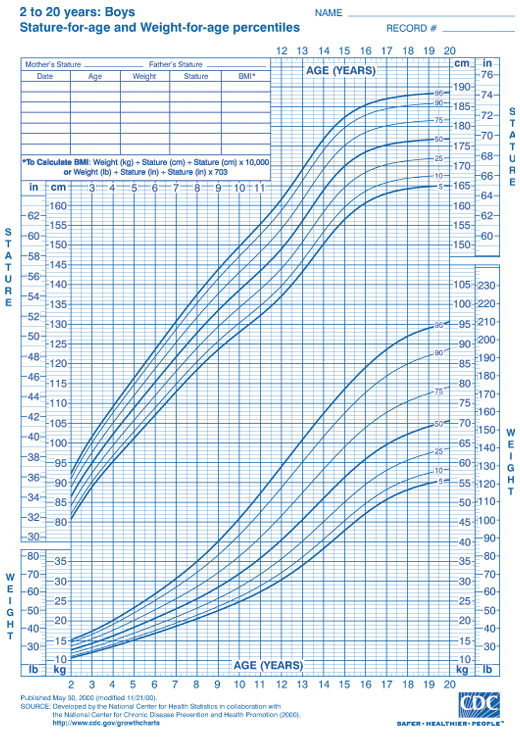 Height Weight Chart Boys Ponasa