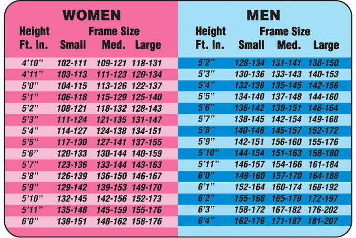 Height Weight Chart Calculator For Adults Ponasa