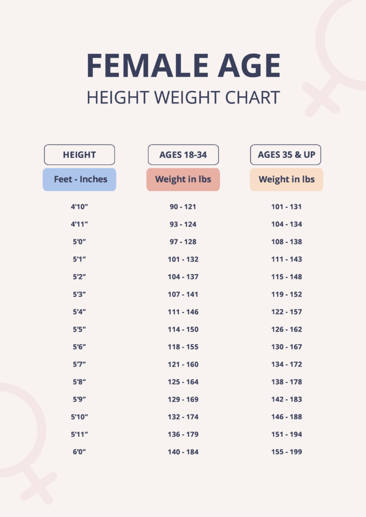 Height Weight Chart Female Army Vrogue co