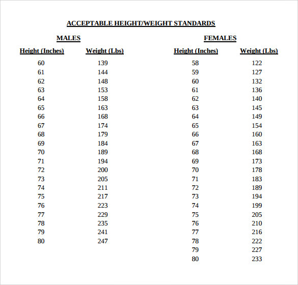 Height Weight Chart For Men Army