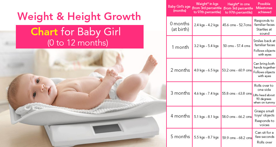 Height Weight Chart Girl Child A Visual Reference Of Charts Chart Master