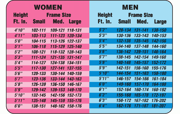 Height Weight Chart In Kilograms Styles At Life