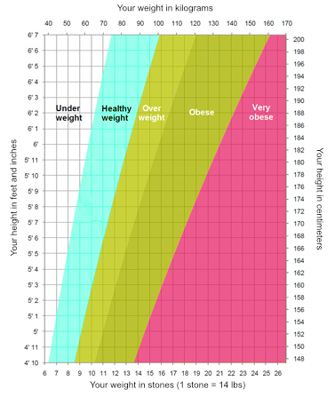 Height Weight Chart Male Men Weight Chart Ideal Weight Chart In Lbs