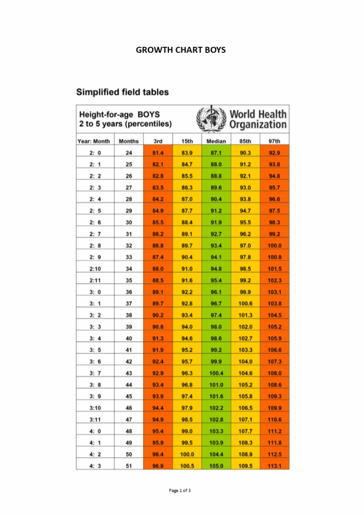 Height Weight Chart Males