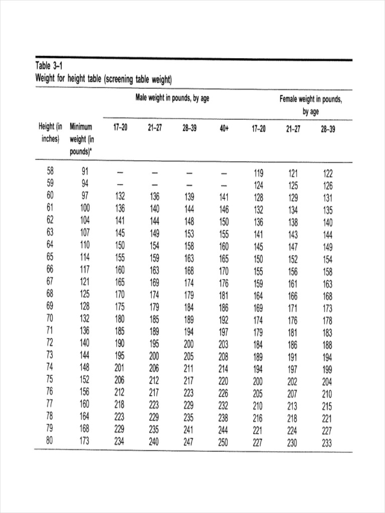 Height Weight Chart Visual Minga