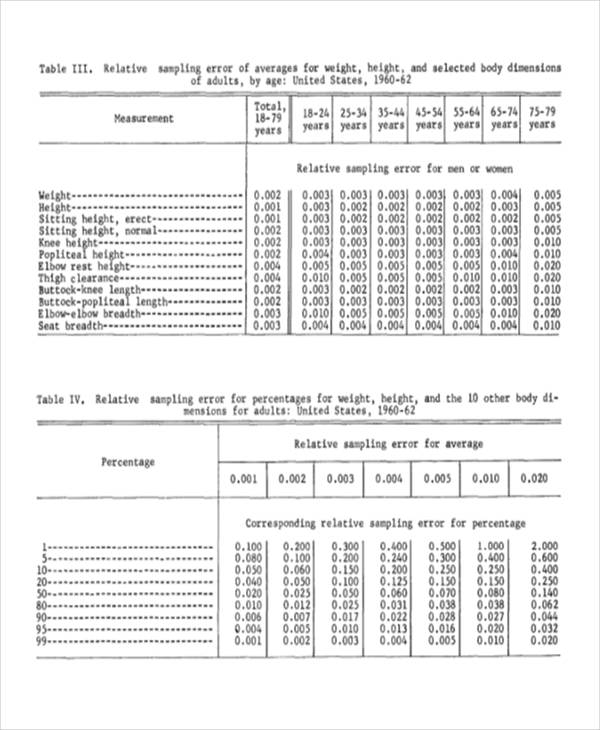 Height Weight Chart Visual Minga