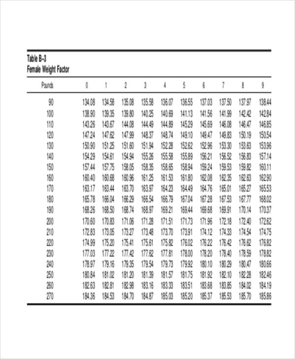 Height Weight Chart Visual Minga
