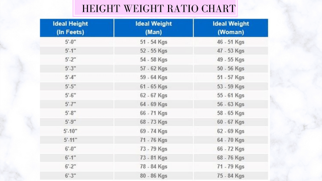 Height Weight Ratio Chart For Men And Women Ideal Weight 