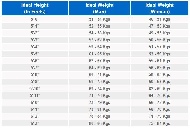 Height Weight Ratio Chart