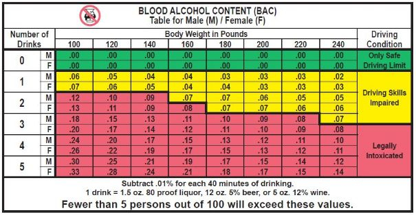 Higher Penalties For High Blood Alcohol Content Aggravated DUI