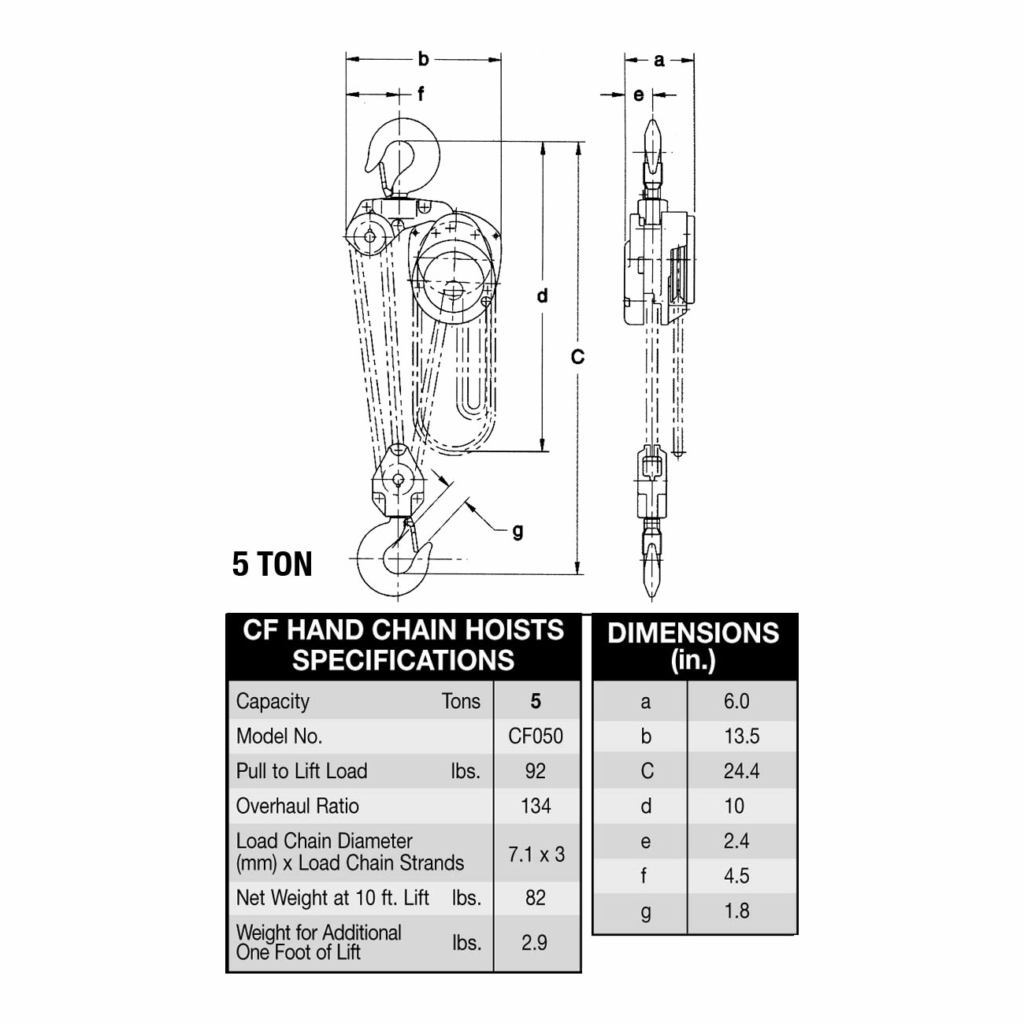 Hoist Weight Chart EOUA Blog