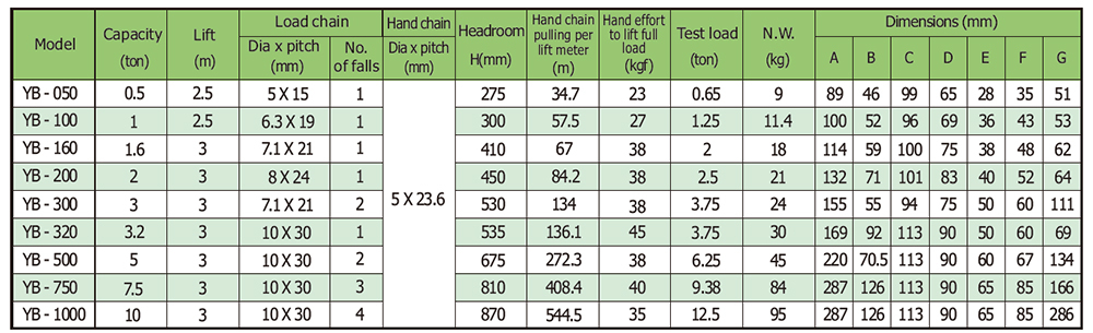 Hoist Weight Chart EOUA Blog